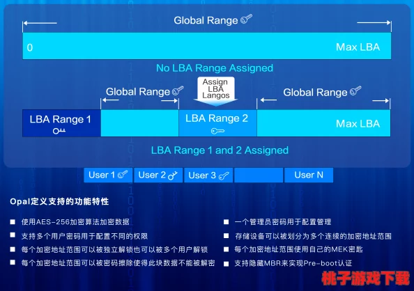 老版九1免费版下载安装竟然出现了神秘漏洞，用户数据安全堪忧！