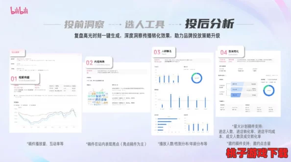 2024B站入口：全面解析新一季热门动画、直播内容及用户体验的变化与趋势