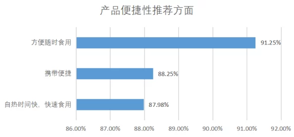 精品热久久：探讨高端产品在消费市场中的影响力与消费者行为的变化趋势分析