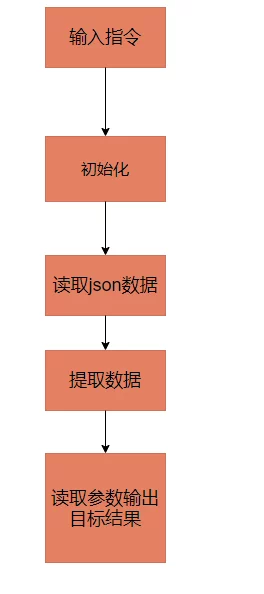 转化大师任务流程怎么做：详细步骤与实用技巧的全面进展解析