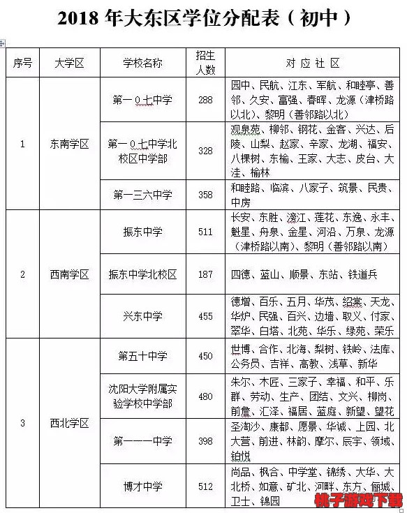 沈阳46岁老阿姨叫的没谁了吗？网友纷纷表示：年龄不是问题，关键在于心态和生活方式！