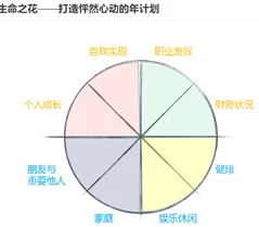 高效生存策略：一小时人生大人模式食物链管理精髓与进阶玩法指南