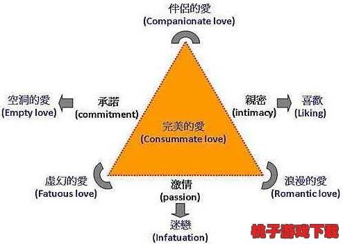 好感度满后可以深入交流：社交心理学视角下的关系发展与沟通策略研究