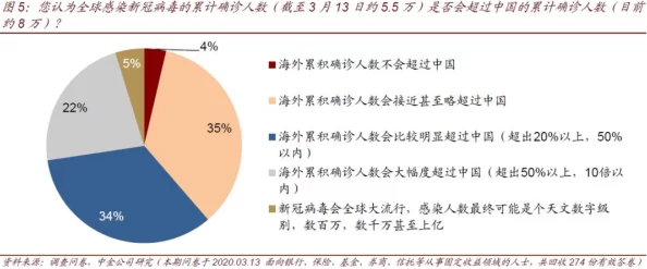 17c17.的最新研究结果揭示了未来科技发展的不可思议趋势，令人瞠目结舌！