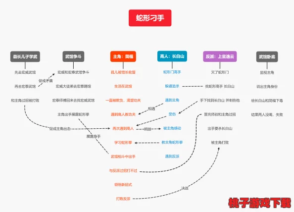 神秘电影五条路线：探讨叙事结构、角色发展、视觉风格、隐喻分析及观众解读的深度解析