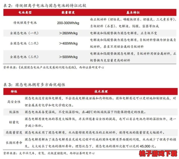 理论电线2024：新型导体材料的研究进展与应用前景分析