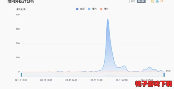 718吃瓜爆料网不打烊：网络舆论场中的信息传播与社交媒体影响力研究