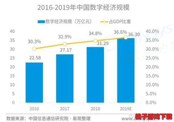 绑定大rb系统：最新进展与未来发展方向分析，助力企业数字化转型新机遇