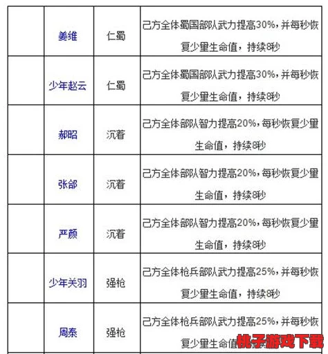 啪啪三国2：兵种策略全鉴——打造专属军团，解锁卡牌战术新境界