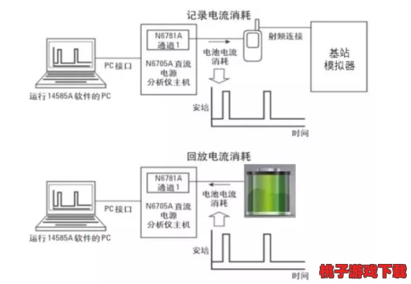 第一后裔高压电流模块在哪刷？了解该模块的使用地点和操作流程，确保设备正常运行与维护