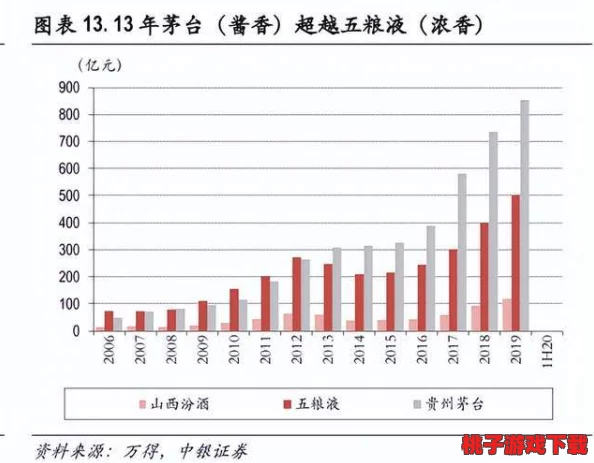 99精产三产区区别：传闻某品牌即将推出新产品，或引发市场大变革！