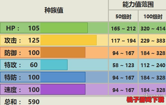 口袋妖怪复刻盛启：全新MEGA袋龙属性全面剖析与战斗策略革新指南