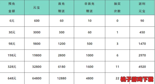 深度剖析问道手游安卓二测：会员卡预购费用返还政策详解与比例优化分析