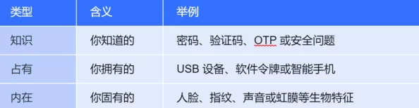 搞机恶time软件不用嘉兴圈，竟然导致数万用户信息泄露，影响范围令人