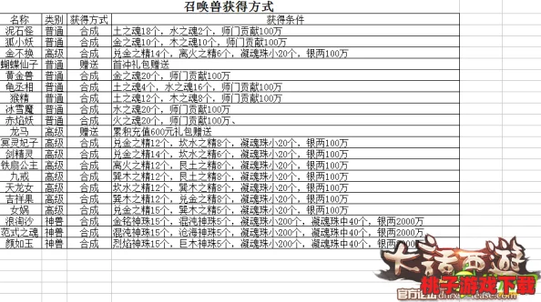 《大话西游热血版》全面解锁：独家称谓获取秘籍与策略指南大全集