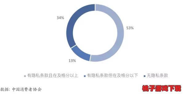 色天堂黄色软件的使用现状与社会影响分析：从用户体验到法律监管的多维度探讨