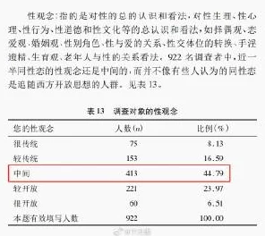 中国老头老汉同性性：网友热议社会观念变化与代际差异，呼吁更多包容与理解，共同推动平等权利