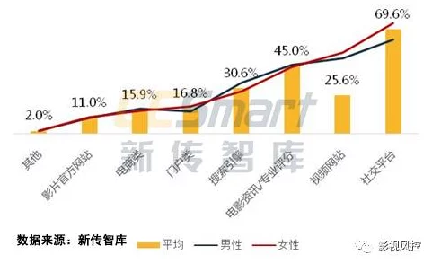 羞羞动漫入口：探讨其在当代文化中的影响与受众群体的多样性分析