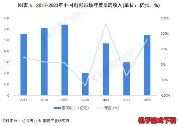 B站影院 全球最大影库：2024年热门电影推荐与观影趋势分析