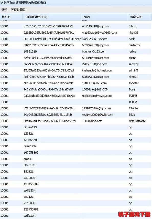 91www遭遇大规模数据泄露，数百万用户隐私信息曝光，安全形势堪忧！