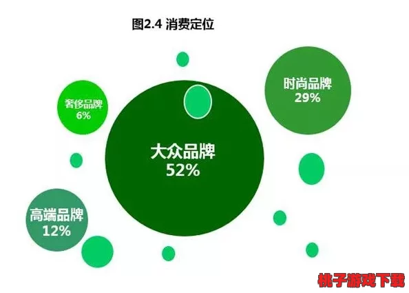 精品777：探讨高端产品在消费市场中的定位与消费者行为的影响分析