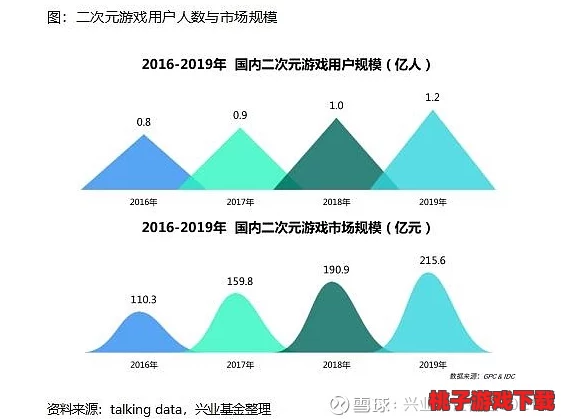 国内精品卡一卡二卡三新区：分析其对国内市场的影响与发展趋势、用户体验及未来前景