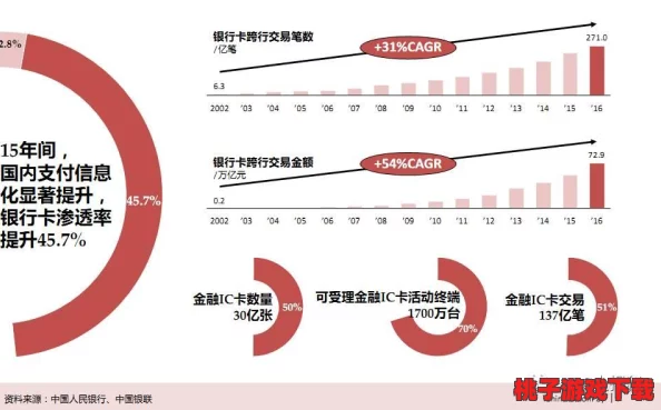 国内精品卡一卡二卡三新区：分析其对国内市场的影响与发展趋势、用户体验及未来前景