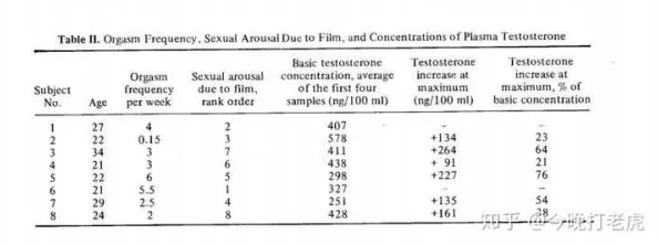女方用嘴巴吃睾丸后多久恢复？相关医学研究与案例分析探讨男性生理健康的影响因素