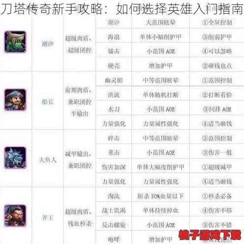 刀塔传奇：进阶新手宝典，从零到英雄的全面成长指南（下篇）