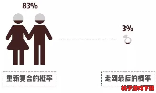 男女在一起愁愁愁大全：惊！最新研究揭示逾60%情侣因这些小事而分手，震惊全网！