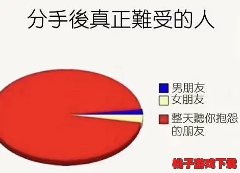 男女在一起愁愁愁大全：惊！最新研究揭示逾60%情侣因这些小事而分手，震惊全网！