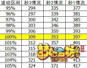 梦幻西游手游：打造顶级配速宠物，精准速度调配策略全解析