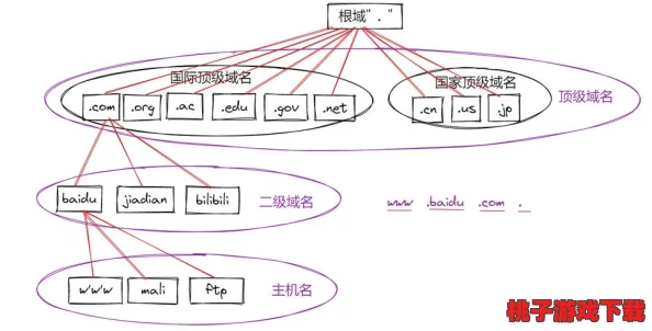 www.a3v3.7777：深入分析网络域名的构成与其在数字时代的重要性及应用前景