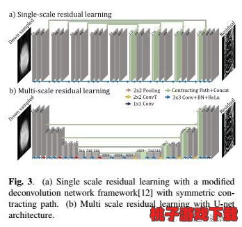 十八模1.1.3：基于深度学习的图像处理技术在医学影像分析中的应用与发展研究