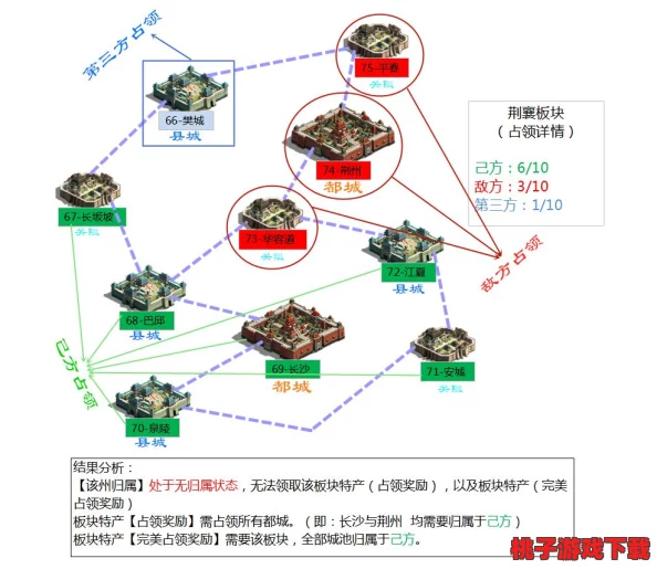 国战策略大揭秘：群雄逐鹿下的国家系统制胜之道与战术布局全攻略