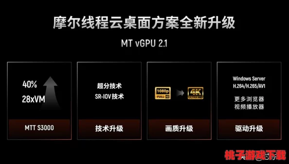 日本Windows Server中最新进展：提升安全性与性能的关键更新解析
