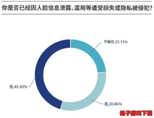 老色鬼网：震惊世人！全球数万用户数据泄露，个人隐私面临前所未有威胁！