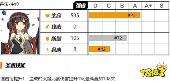 崩坏3精选：莎士比亚系列圣痕购买指南，解锁稀有百搭属性加成策略