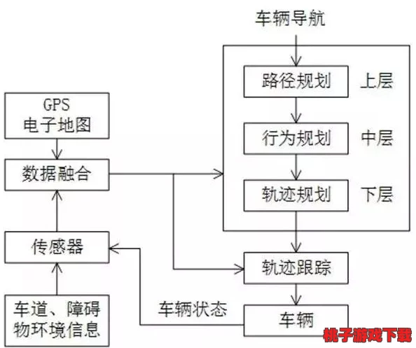 小草2024回家不迷路：基于路径规划算法的智能导航系统研究与应用分析