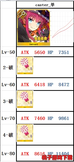 深入探索《命运冠位指定》中宝具伤害计算的精密机制与策略优化路径
