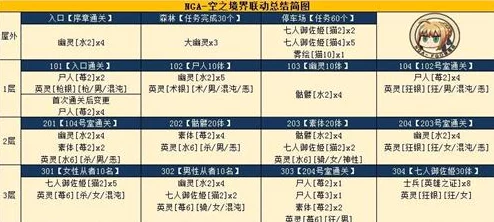 深入探索《命运冠位指定》中宝具伤害计算的精密机制与策略优化路径