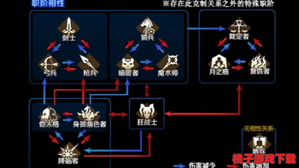 深入探索《命运冠位指定》中宝具伤害计算的精密机制与策略优化路径