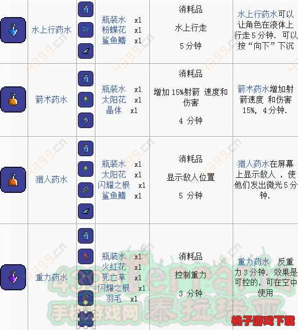 泰拉瑞亚：全面剖析生命再生药剂高效合成策略与材料优化指南