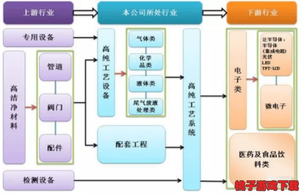 深田 17c：探讨其在现代科技中的应用与影响，分析其对未来发展的潜在贡献与挑战