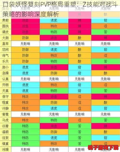 重塑口袋妖怪经典：单核高突精灵培养策略与实战心得全面分享指南