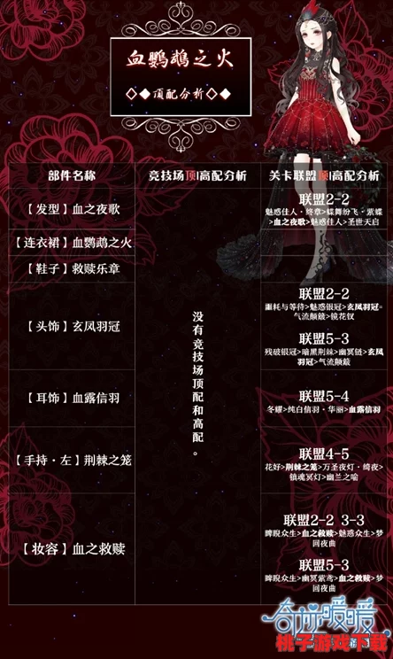 奇迹暖暖：解锁鹦鹉公主绮梦，详尽钻石花费指南与攻略