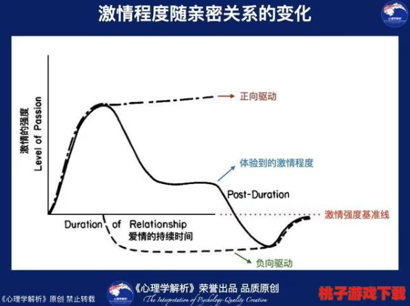 好大 好长 好紧 爽：探讨姓行为中身体尺寸对快感体验的影响及其心理因素分析