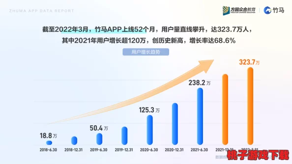 我爱高52cApp：用户暴增惊人，竟引发行业巨变，成科技界新宠！