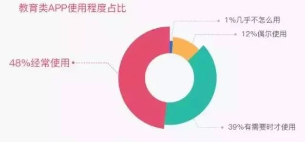 操比应用：全球用户猛增，背后隐藏不为人知的惊人秘密！