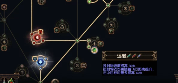 流放之路锐眼天赋加点最新：全新天赋组合震撼上线，玩家必看攻略引爆游戏热潮！
